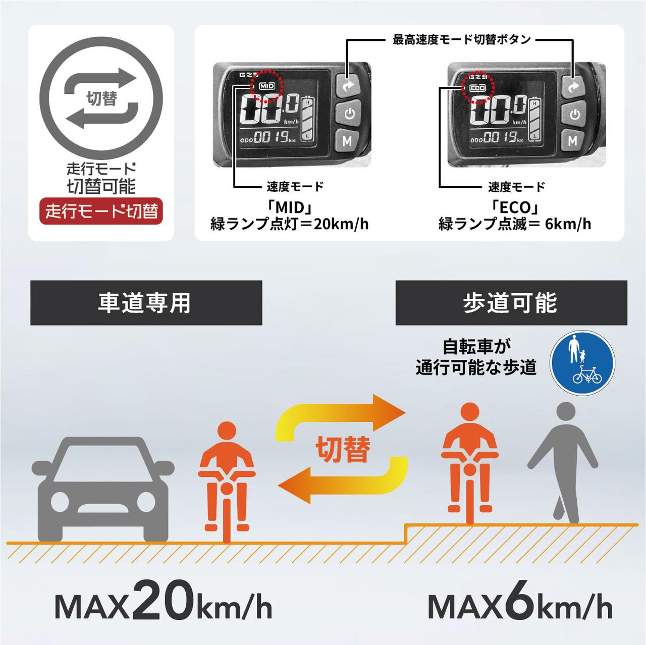 画像 : 6番目の画像 - FUTURE SMART MINI - スマートモビリティJP