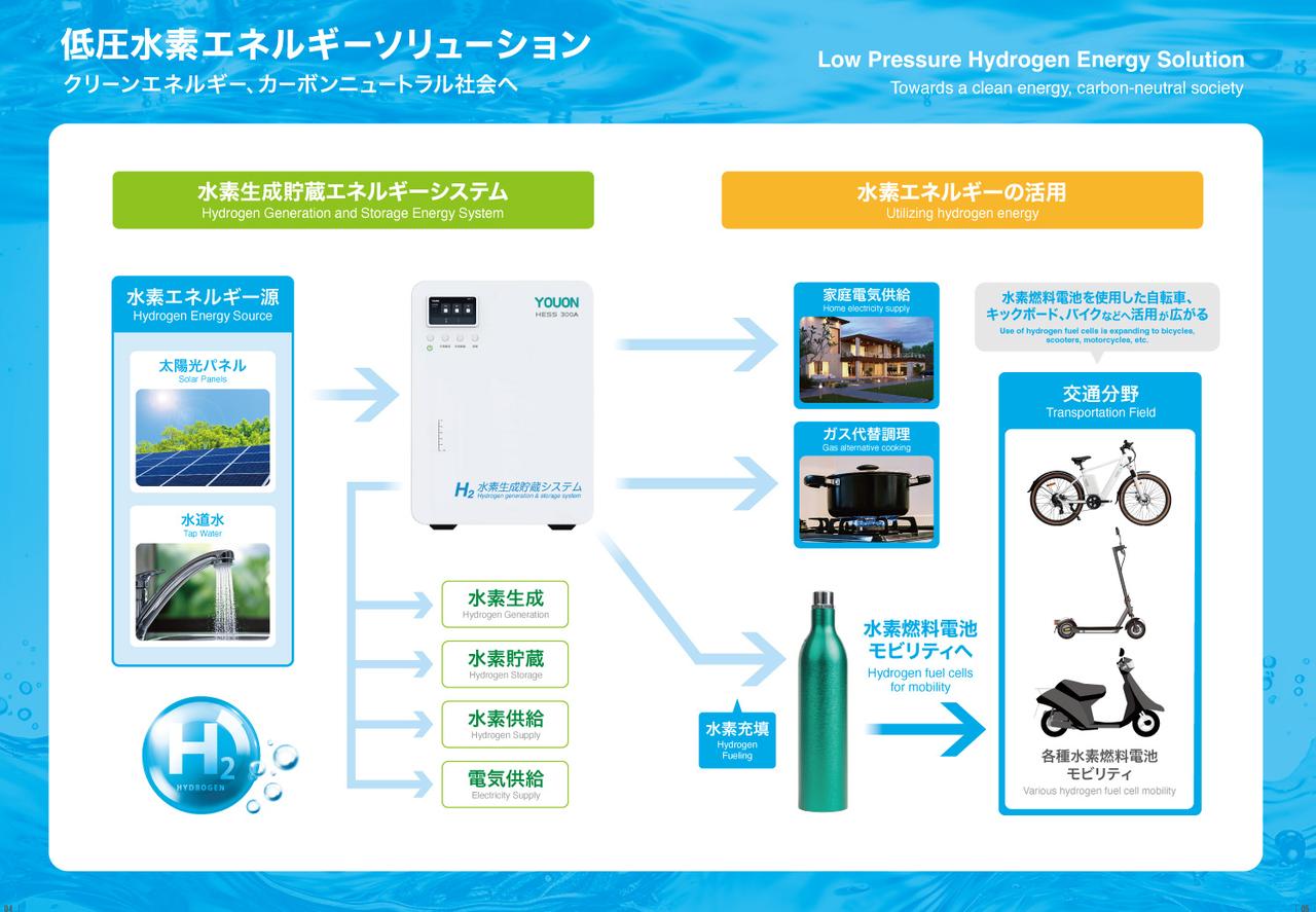 画像 : 5番目の画像 - 24型 水素燃料後輪駆動電動アシスト自転車『U200』 - スマートモビリティJP