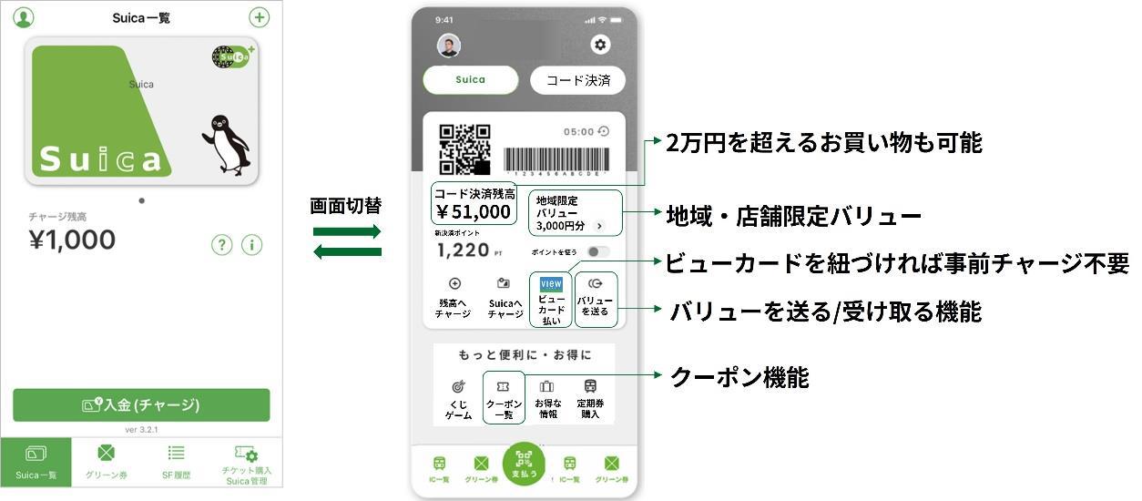 画像: モバイルSuicaアプリの追加機能。