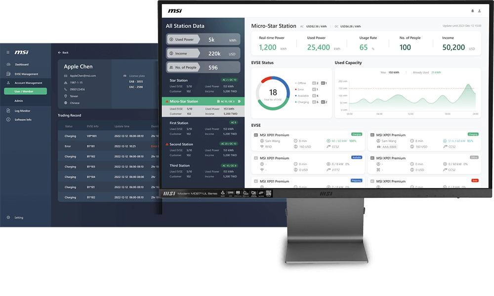 画像: 多数のEV充電器と利用者を一括管理できる業務用ツール。利用者・充電器ステータスの参照から、効率の良いエネルギー運用に至るまで、幅広い用途に対応している。
