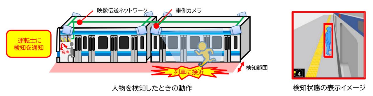 画像: システムが人物を検知すると、運転士に通知されるようになっている。