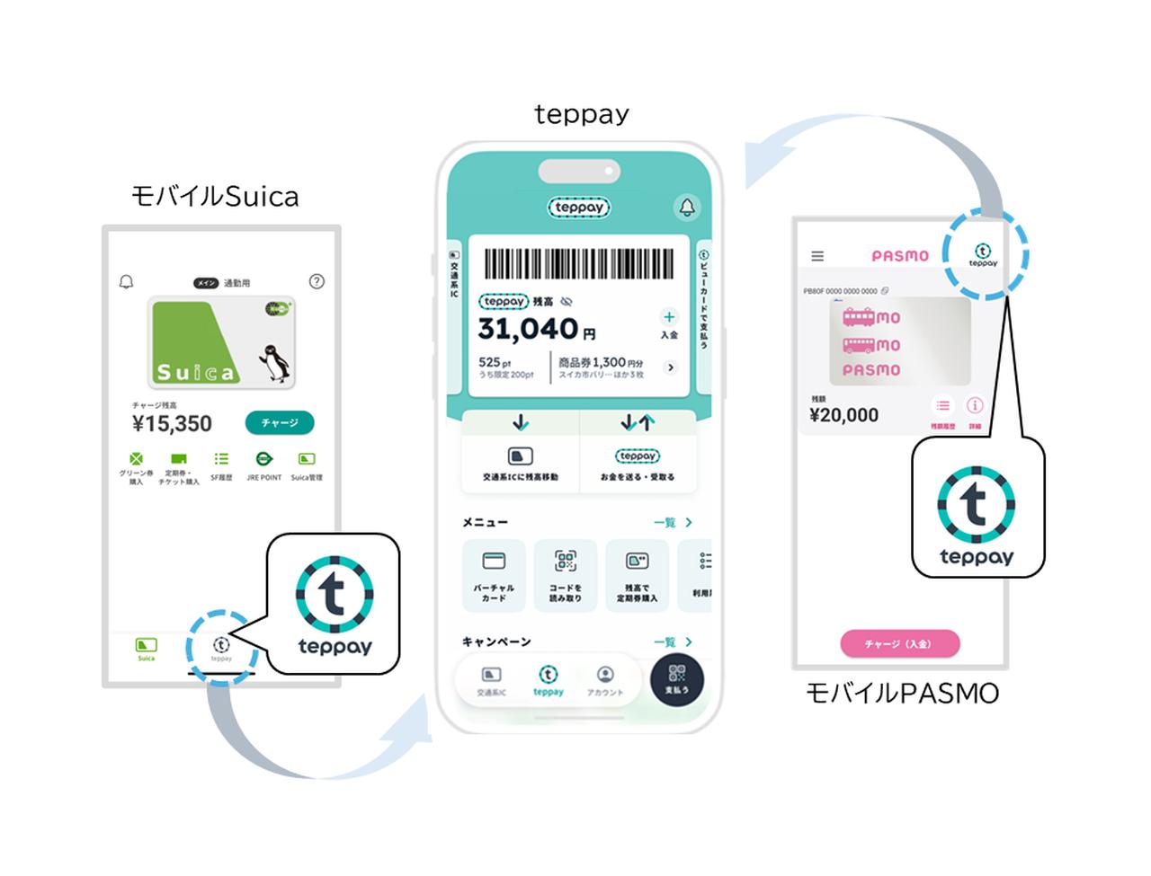 画像 : 2番目の画像 - teppay - スマートモビリティJP