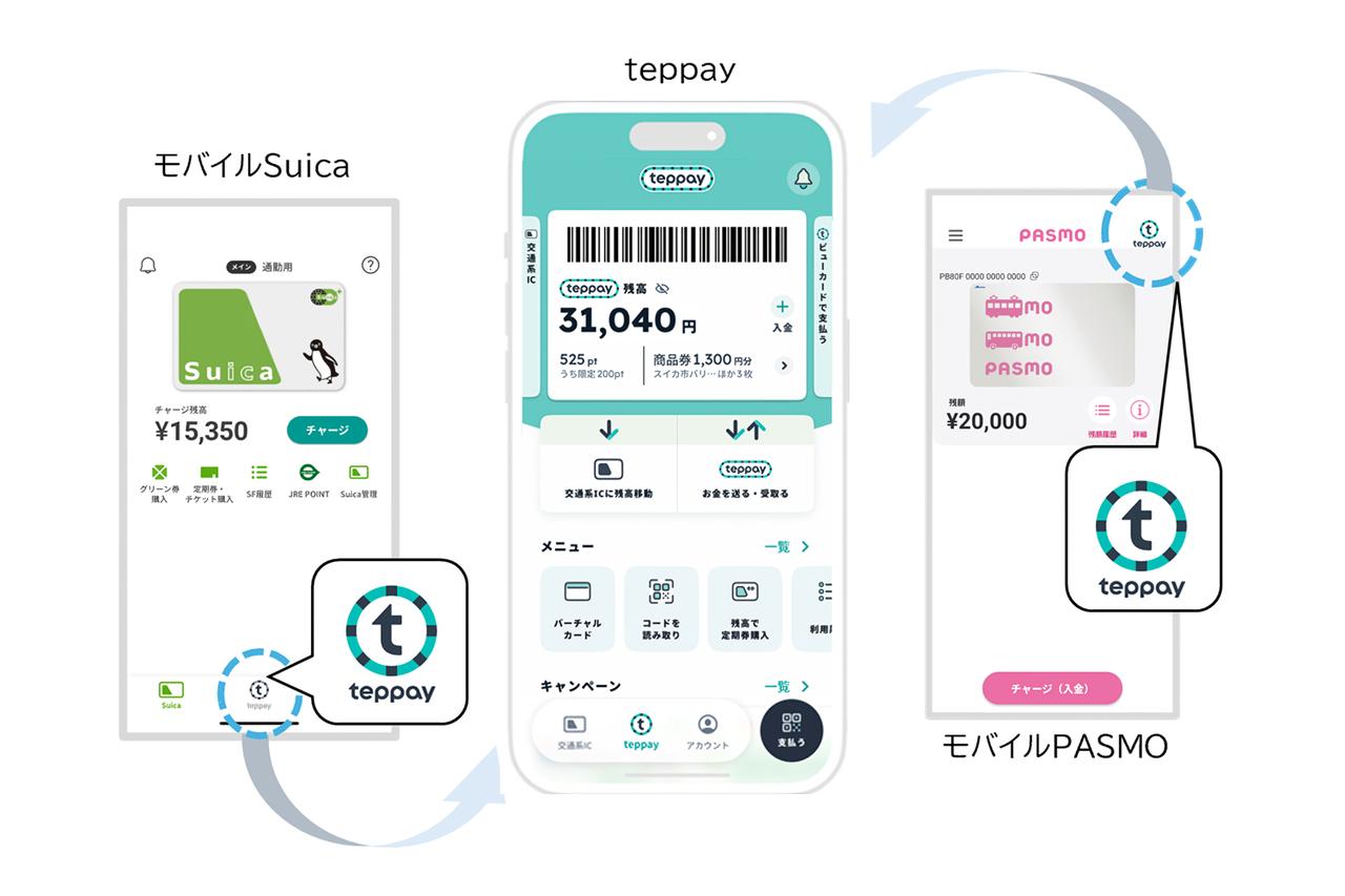 画像: モバイルSuica・モバイルPASMOにある「teppay」マークを押すと画面が切り替わる。
