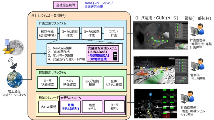 画像 : 7番目の画像 - 月面探査ローバ向け安全運転支援システム - スマートモビリティJP