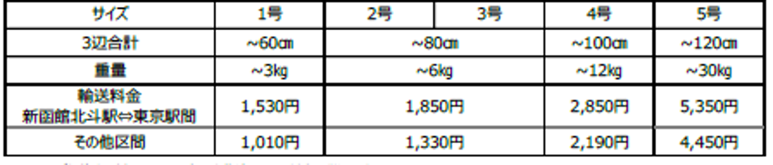 画像 : 17番目の画像 - 荷物専用新幹線 - スマートモビリティJP