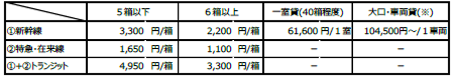 画像 : 16番目の画像 - 荷物専用新幹線 - スマートモビリティJP