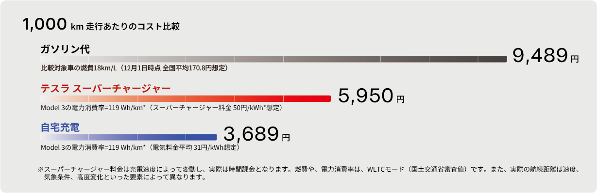 画像 : 6番目の画像 - テスラ・スーパーチャージャー - スマートモビリティJP