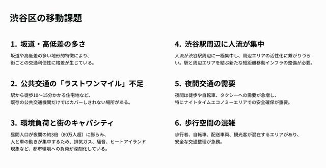 画像: 「Shibuya Safe Ride Project」記者会見の折に示された、渋谷区の移動課題。渋谷区の持続的な発展を実現するためには、上に掲げた交通課題をクリアすることが不可欠となる。