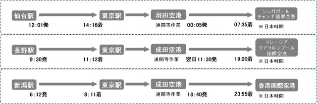 画像: 「JAL de はこビュン」の活用例。