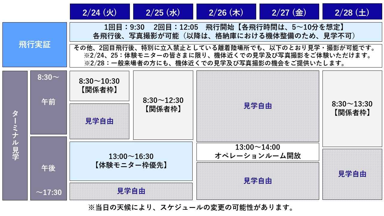 画像 : 4番目の画像 - スカイドライブ、東京ビッグサイトでデモフライト - スマートモビリティJP