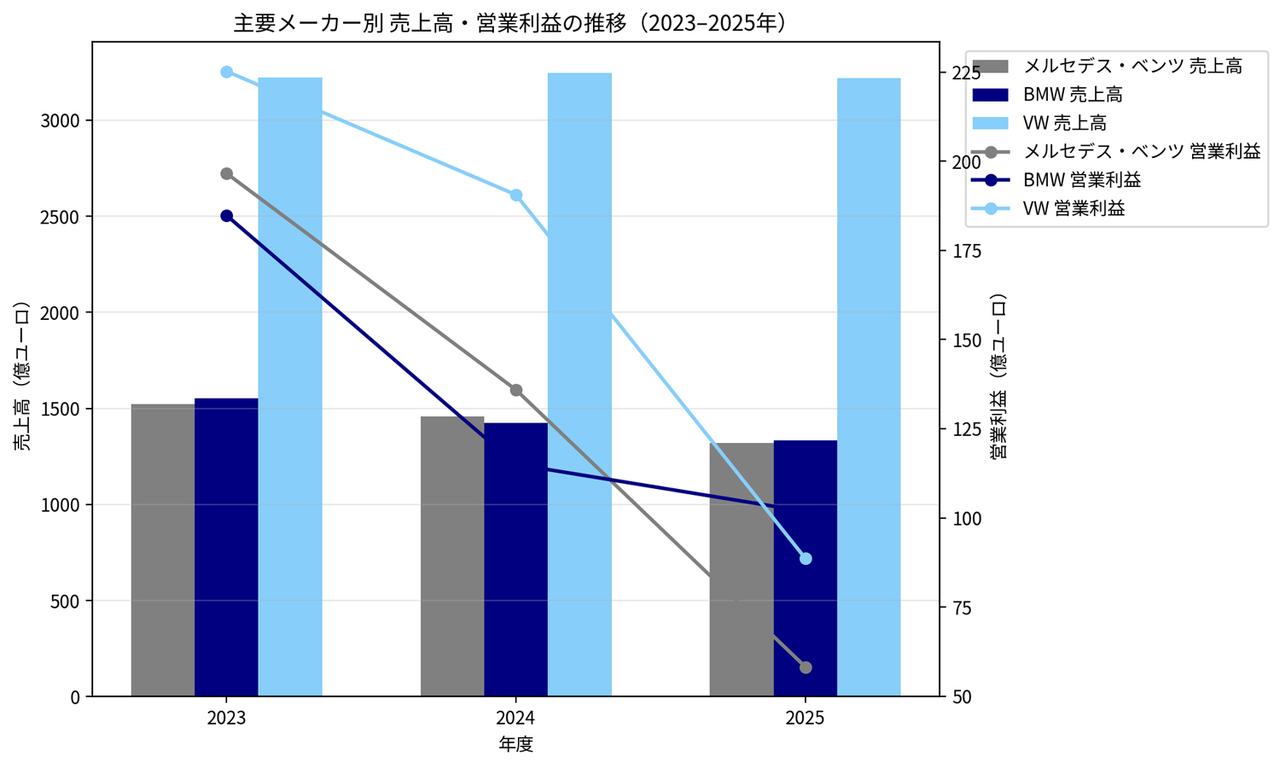 画像 : 2番目の画像 - 復活を期すドイツ自動車メーカー - スマートモビリティJP