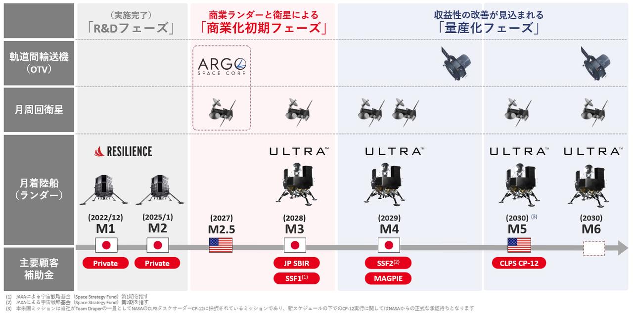 画像 : 2番目の画像 - ispaceの新事業戦略 - スマートモビリティJP