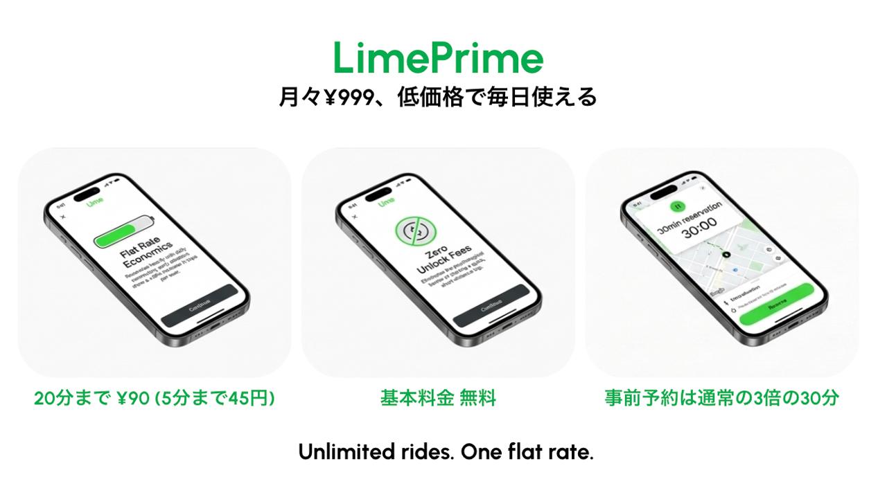 画像: ライムプライムは定期利用者向けのお得なプランである。