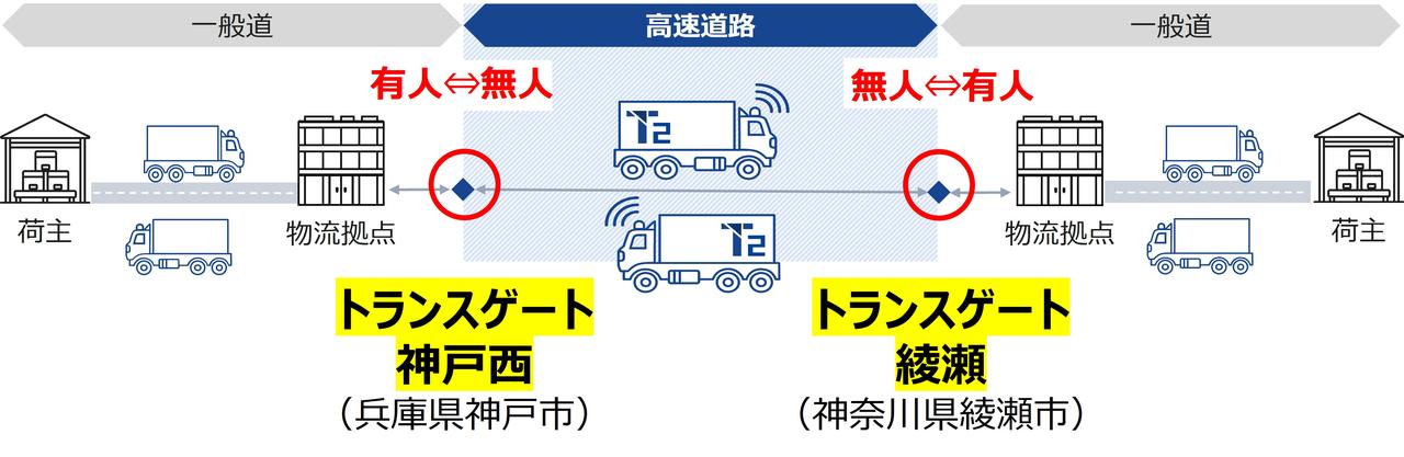 画像 : 7番目の画像 - T2のトランスゲート - スマートモビリティJP