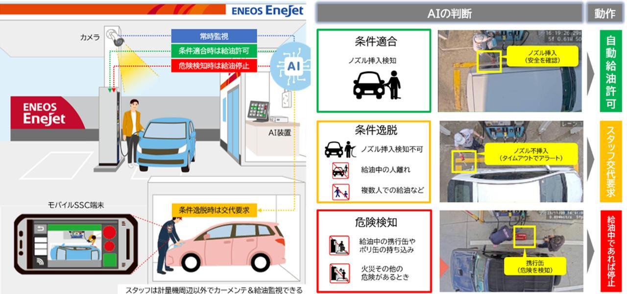 ENEOSがセルフ式ガソリンスタンドの給油監視にAIを導入。スタッフの