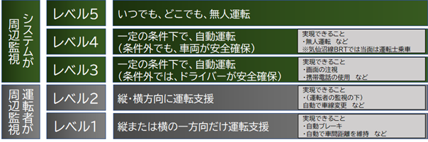 画像 : 4番目の画像 - 気仙沼線BRT・自動運転レベル4バス実証 - スマートモビリティJP