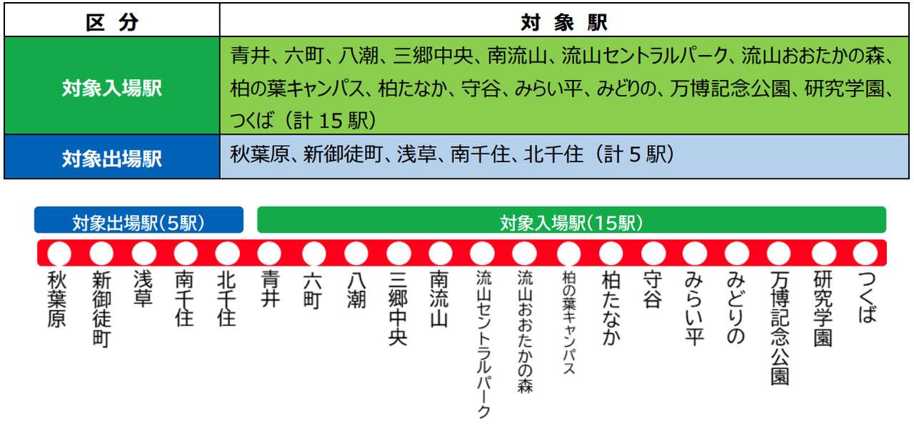 画像 : 3番目の画像 - TX「クレカタッチでゆとり通勤キャンペーン」 - スマートモビリティJP
