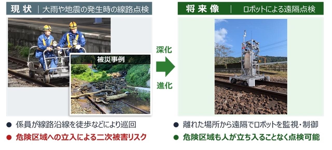 画像 : 1番目の画像 - JR東日本が線路点検用AIロボットを導入 - スマートモビリティJP