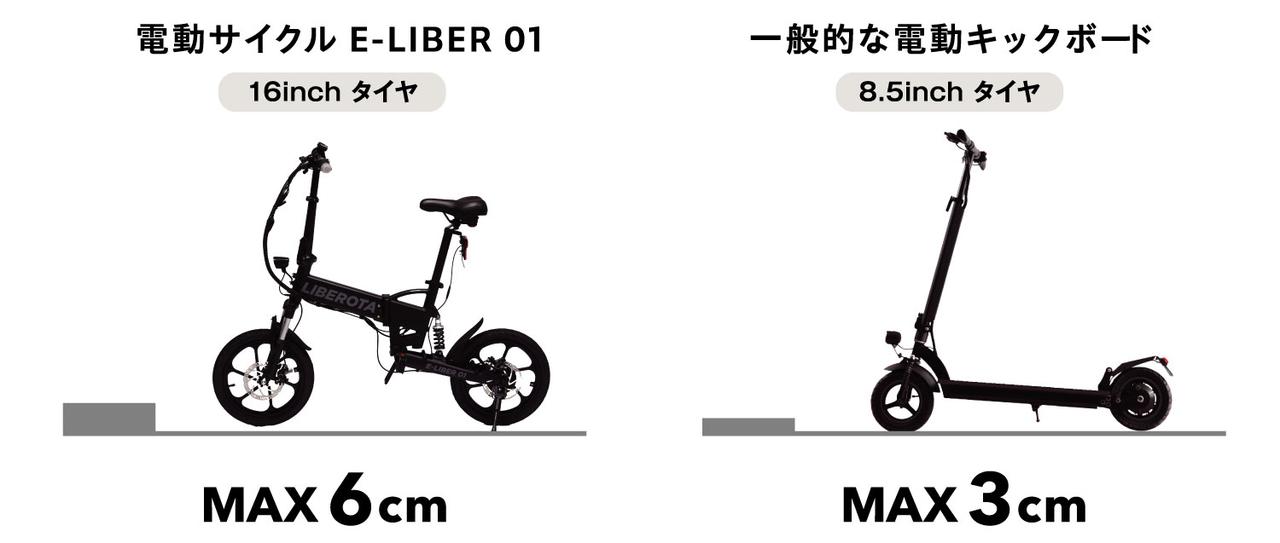 画像 : 4番目の画像 - LIBEROTA E-LIBER 01（リベロータ イーリベル ゼロワン） - スマートモビリティJP