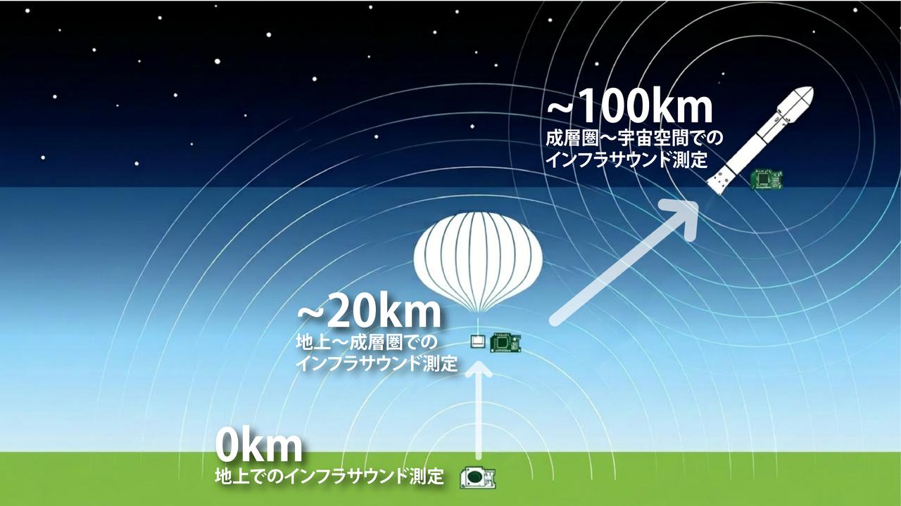 画像 : 3番目の画像 - AstroX FOX2 - スマートモビリティJP