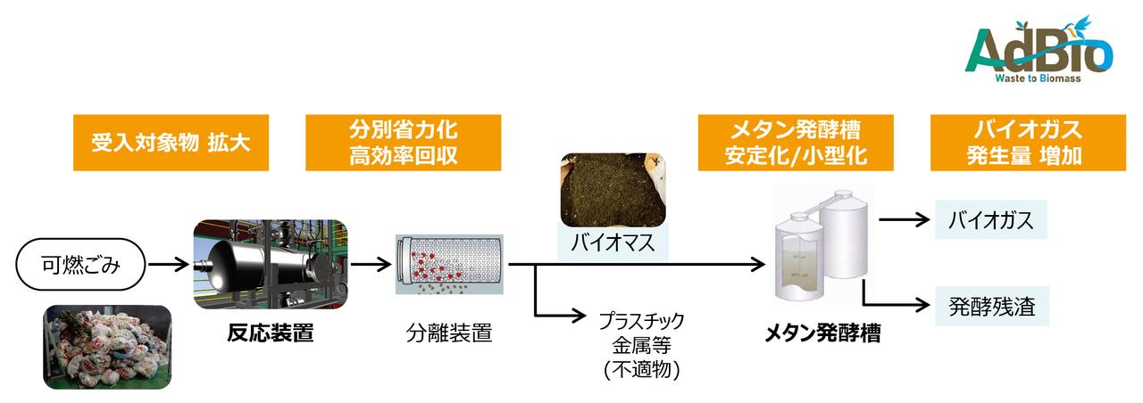 画像 : 2番目の画像 - AdBio - スマートモビリティJP