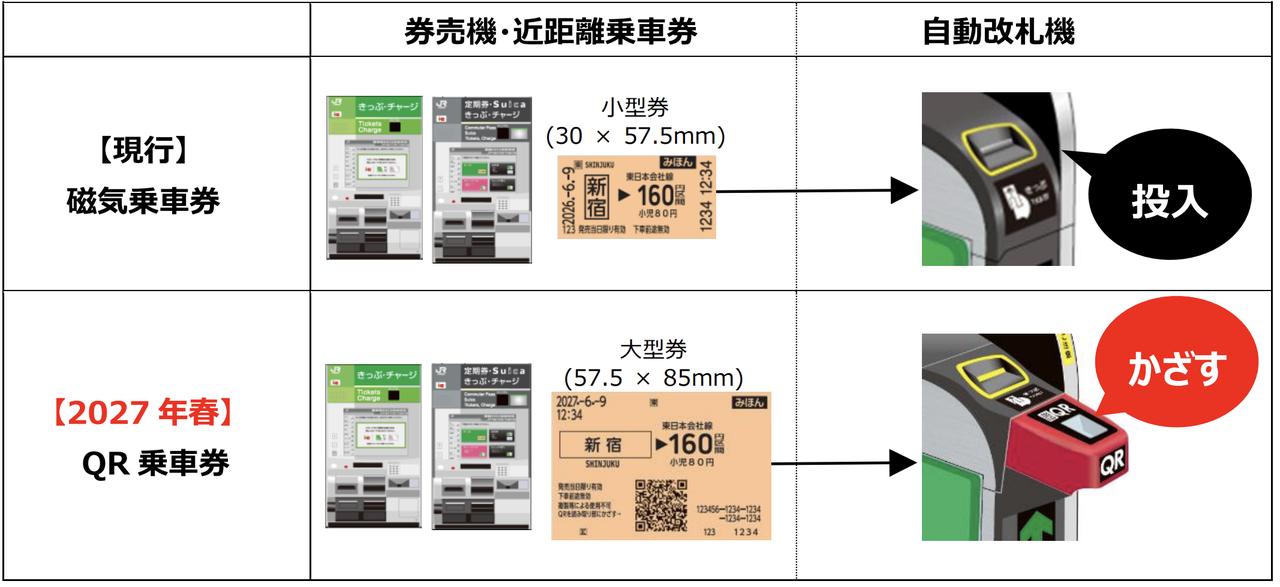 画像 : 3番目の画像 - JR東日本の「みどりの窓口 AI 対応サービス(仮称)」と「QR乗車券」移行 - スマートモビリティJP