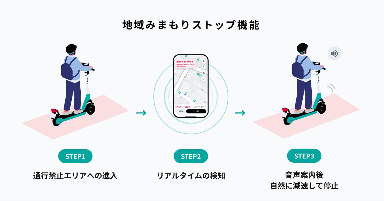 画像 : 5番目の画像 - LUUP - スマートモビリティJP