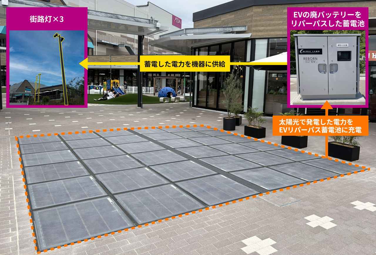 画像 : 2番目の画像 - Solar Mobiway block - スマートモビリティJP