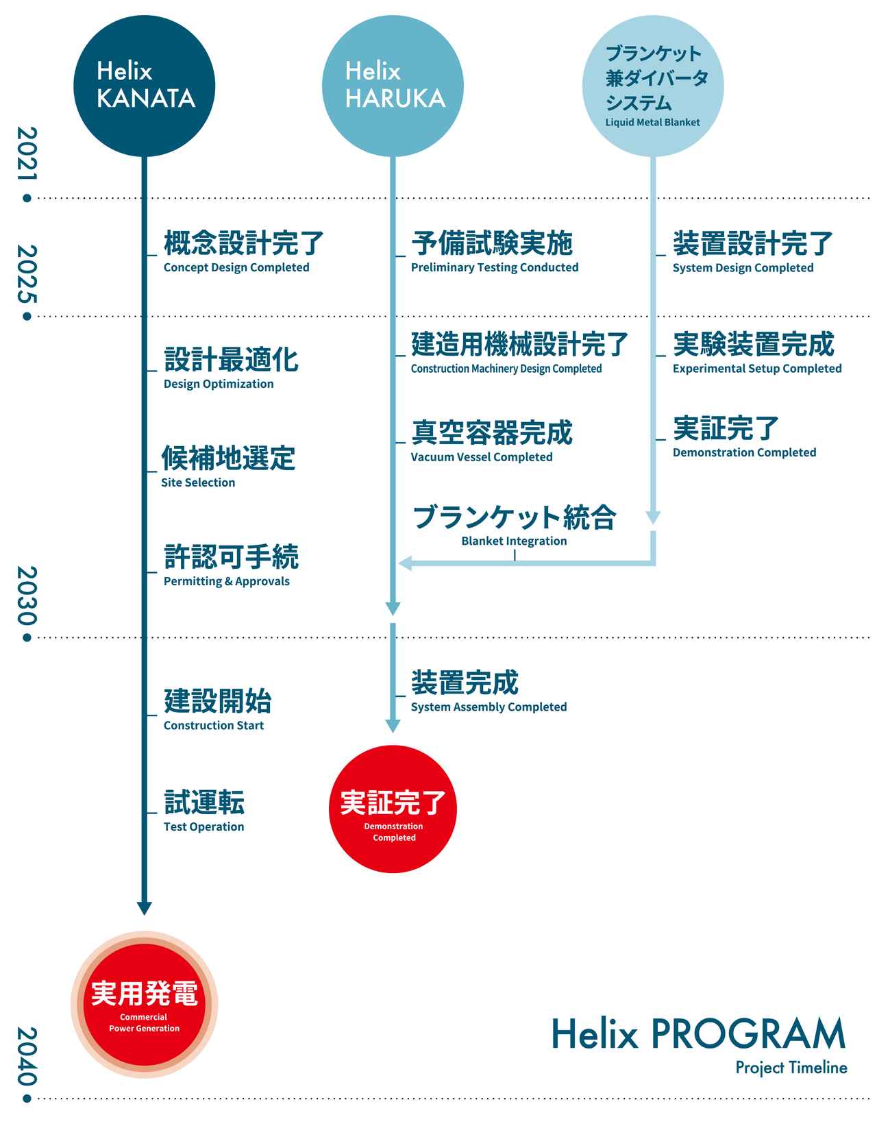 画像 : 3番目の画像 - ヘリカルフュージョン - スマートモビリティJP