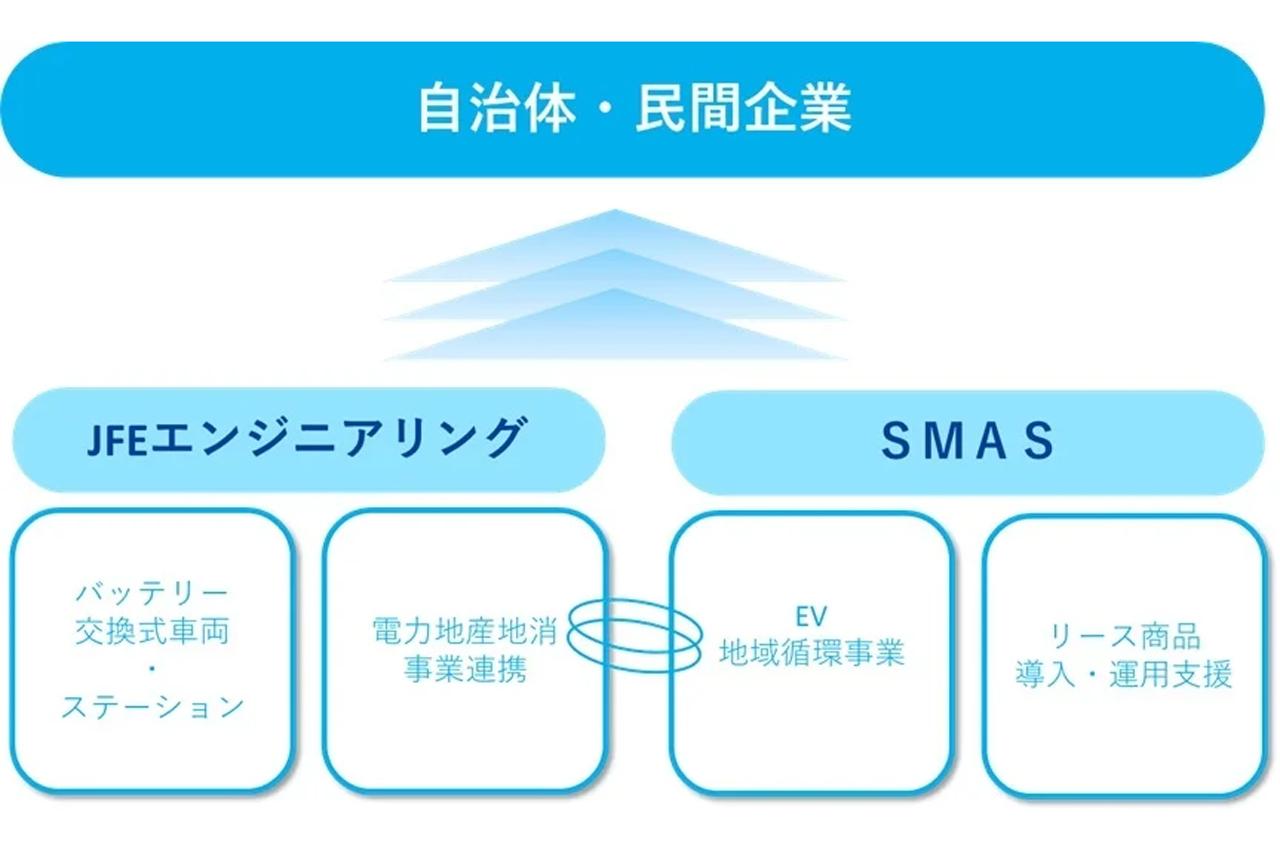 画像 : 3番目の画像 - バッテリー交換式EV - スマートモビリティJP