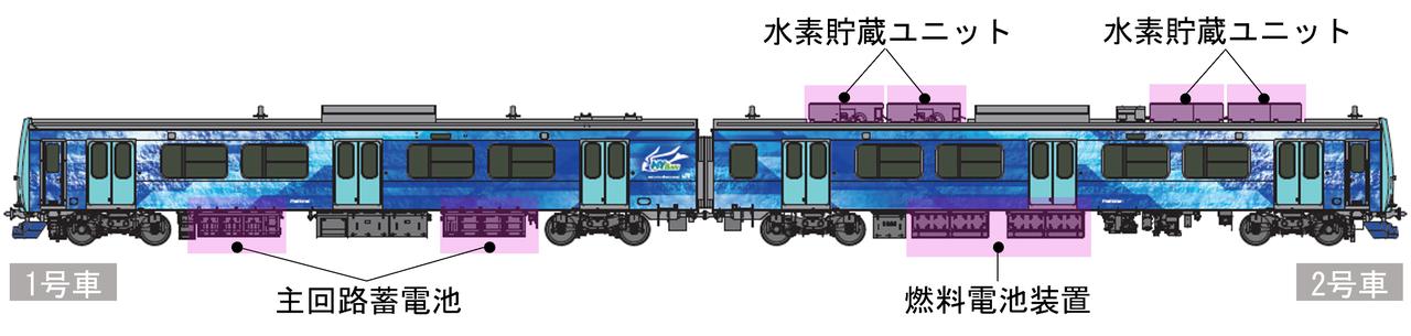 画像: 水素と酸素から電気を作る燃料電池と、電気を蓄える蓄電池を搭載している。