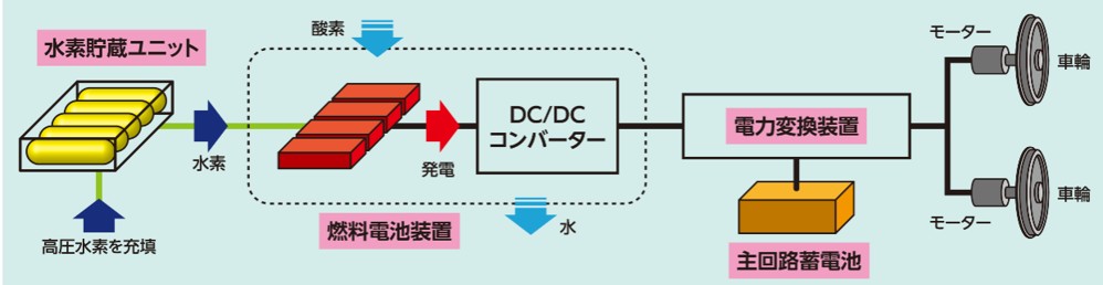 画像 : 2番目の画像 - HYBARI - スマートモビリティJP