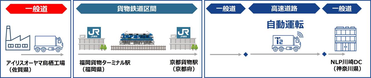 画像: 各社の役割。