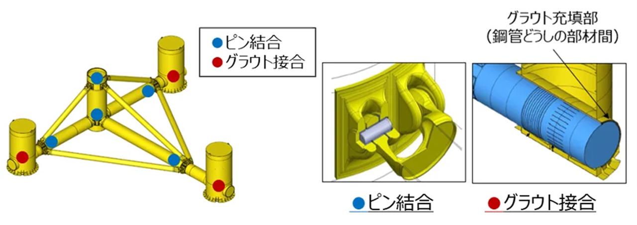 画像 : 4番目の画像 - 浮体式洋上風力発電 - スマートモビリティJP