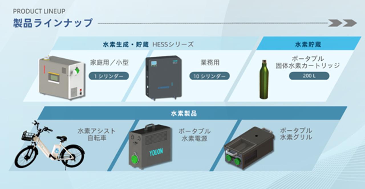 画像: 主な製品ラインナップ。