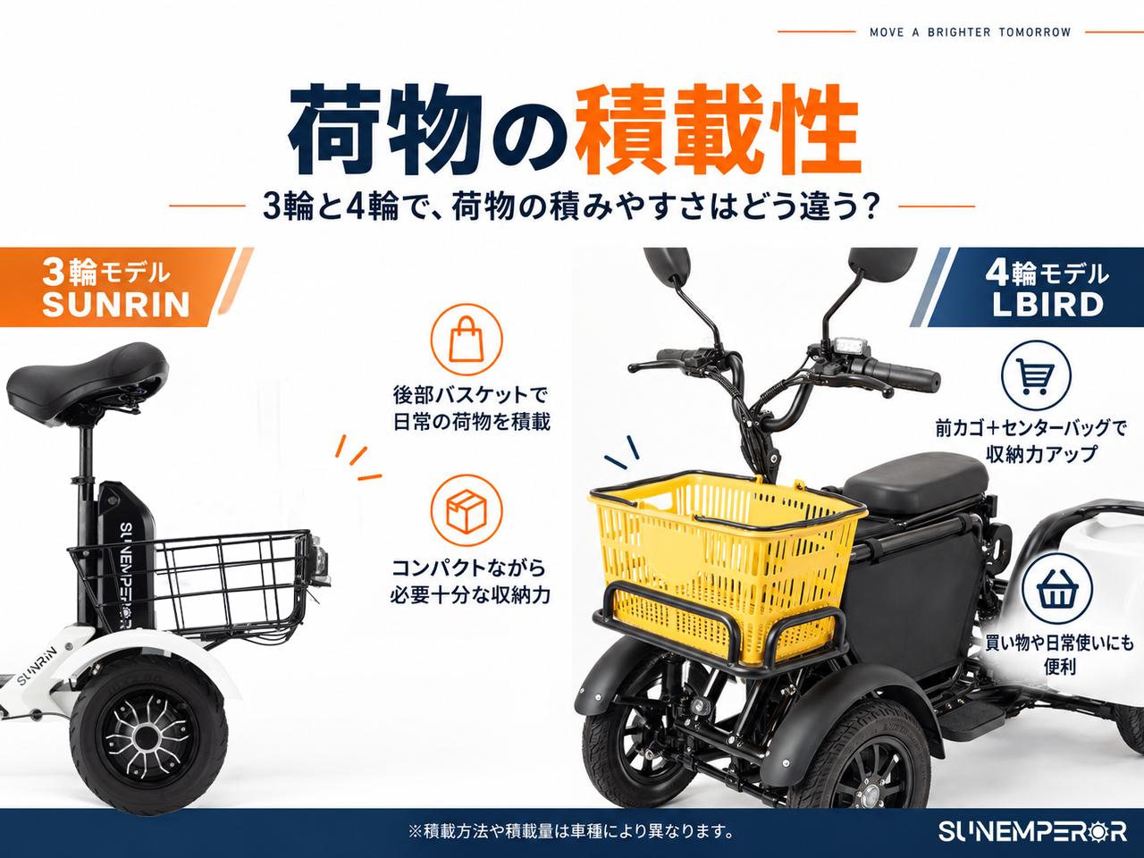 画像 : 3番目の画像 - 【画像8枚】サンエンペラー「SUNRIN」と「LBIRD」 - スマートモビリティJP