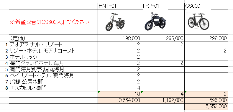 画像 : 6番目の画像 - 【画像6枚】YADEAの電動アシスト自転車 - スマートモビリティJP