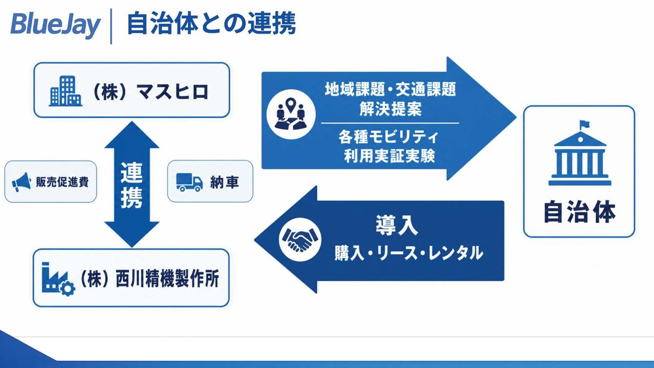 画像 : 10番目の画像 - 【画像10枚】西川精機製作所「ブルージェー」 - スマートモビリティJP