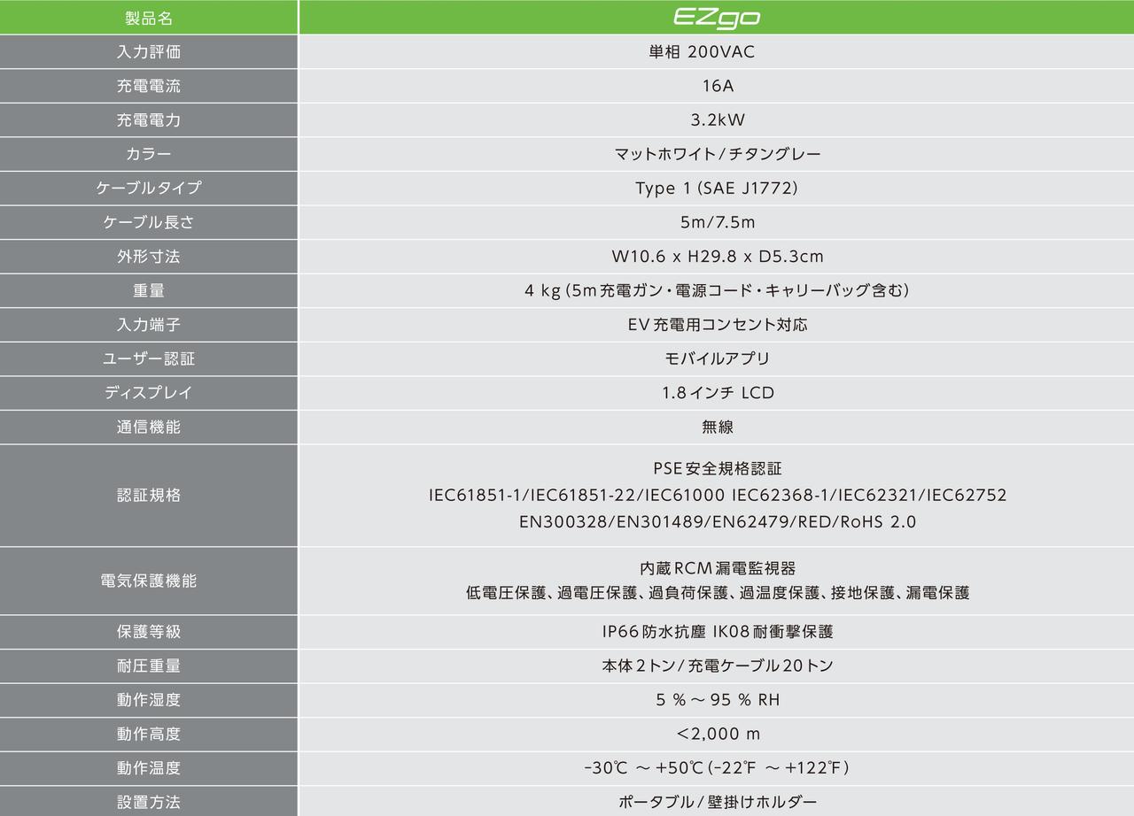 画像 : 11番目の画像 - MSI社、EV充電器の特長 - スマートモビリティJP