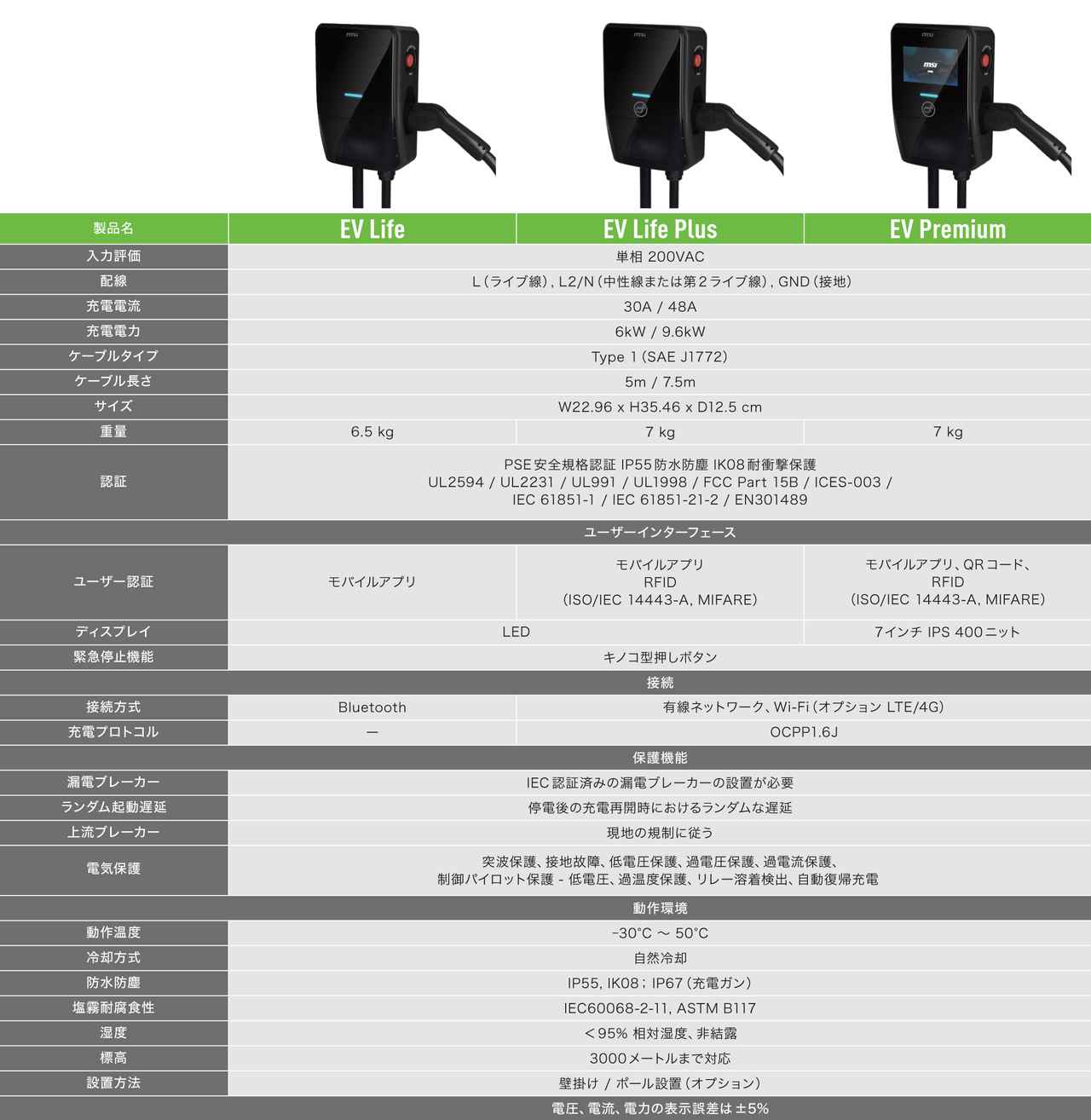 画像 : 10番目の画像 - MSI社、EV充電器の特長 - スマートモビリティJP
