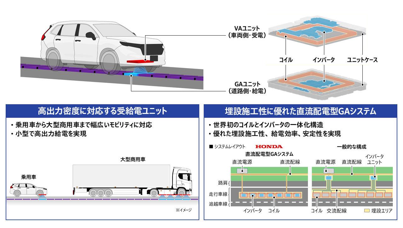 画像 : 2番目の画像 - 【画像9枚】ホンダ・大成建設の「磁界結合方式無線給電道路システム」 - スマートモビリティJP
