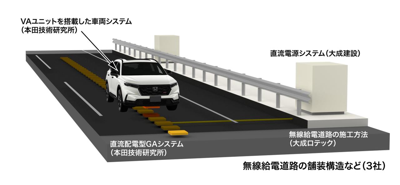 画像: 各社の担当領域。