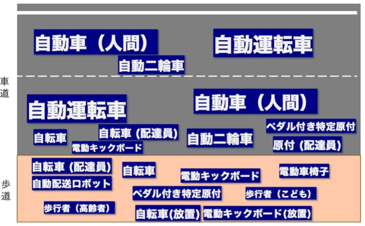 画像1: テスラやアマゾン傘下のZooXもロボタクシーを走らせるオースティンでは、市民が苦情を報告する回線「311」が活用されている。