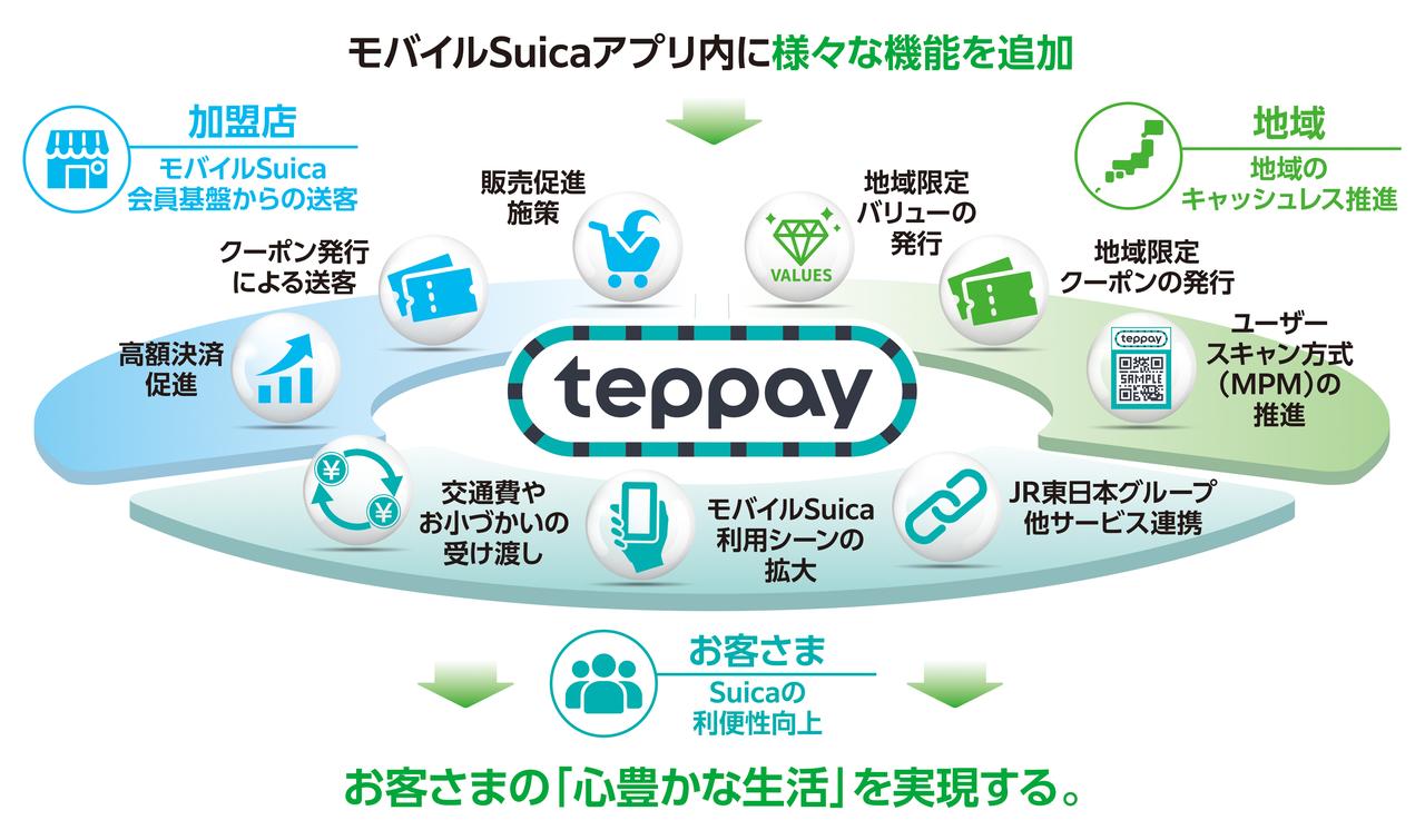 画像 : 2番目の画像 - 【画像9枚】「teppay」 - スマートモビリティJP