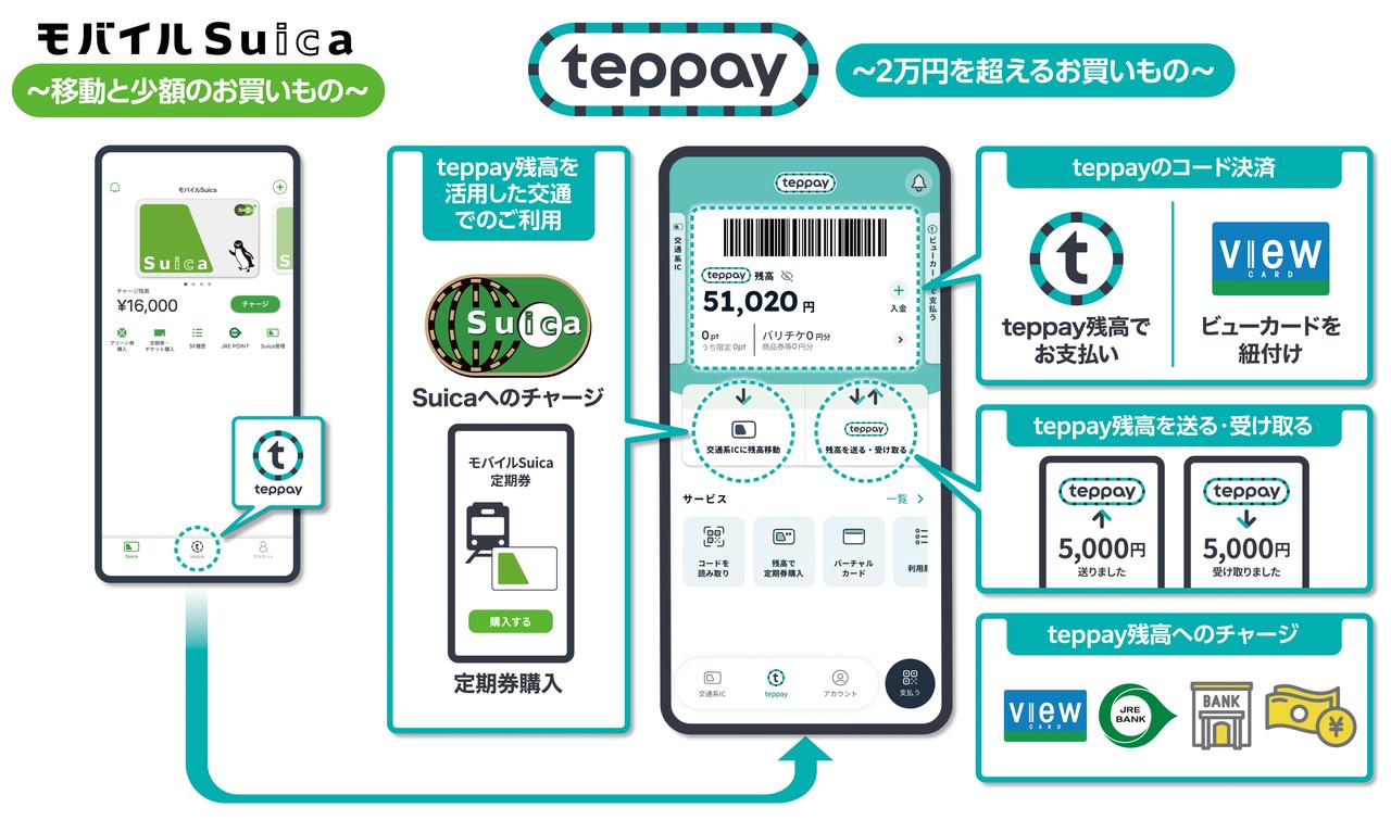 画像 : 3番目の画像 - 【画像9枚】「teppay」 - スマートモビリティJP