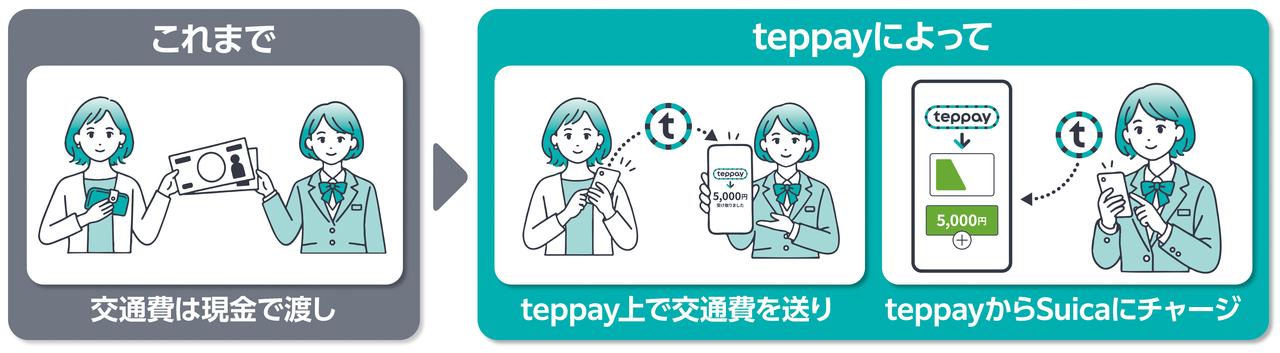 画像 : 6番目の画像 - 【画像9枚】「teppay」 - スマートモビリティJP