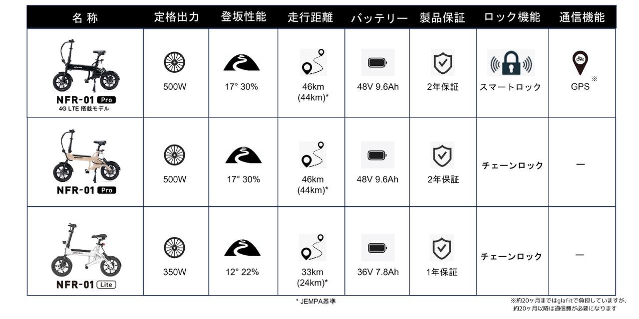 画像 : 14番目の画像 - 【画像14枚】glafit「NFR-01 Lite」 - スマートモビリティJP