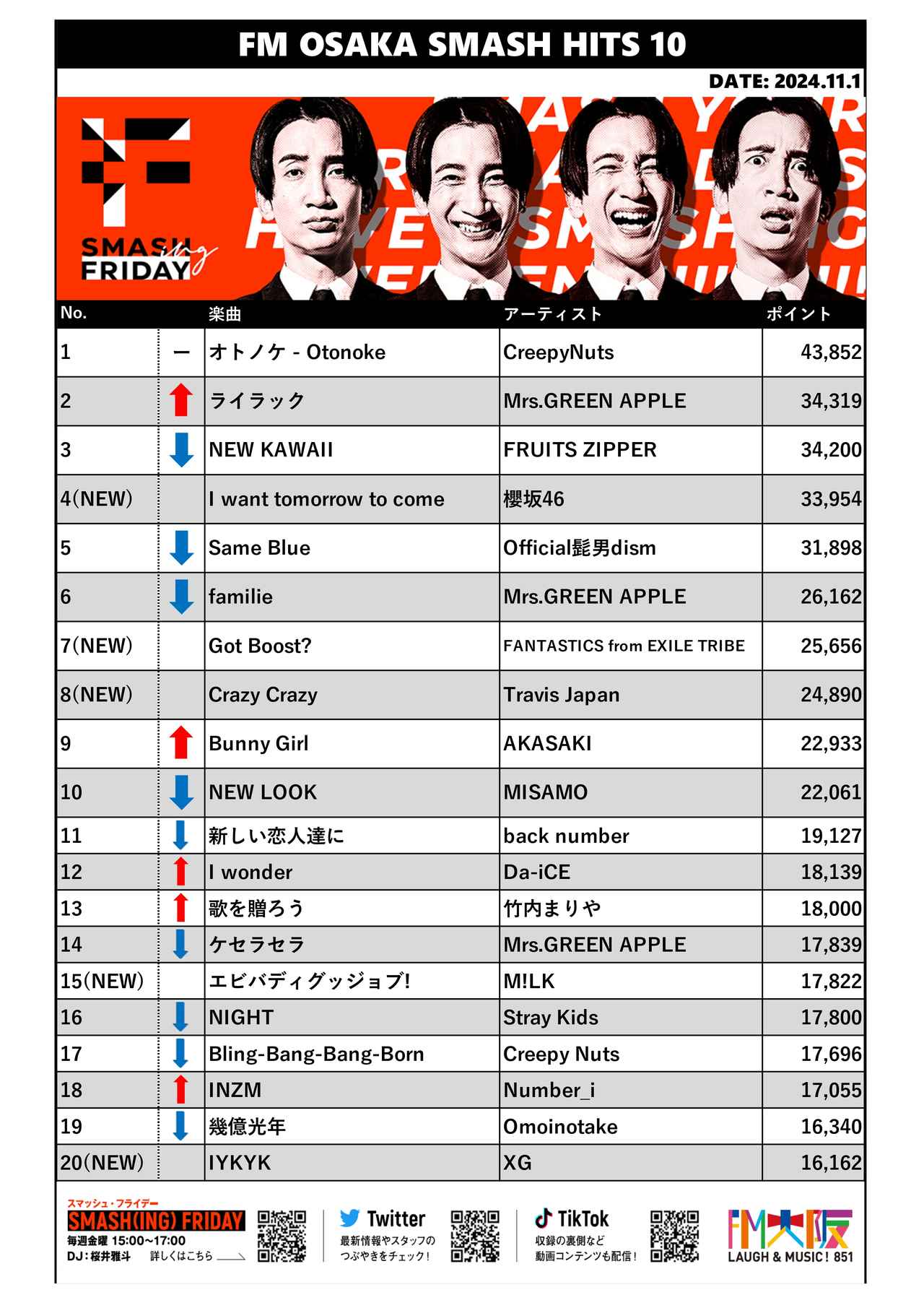 2024/11/1 SMASH HITS 10 チャート結果 - FM大阪 85.1