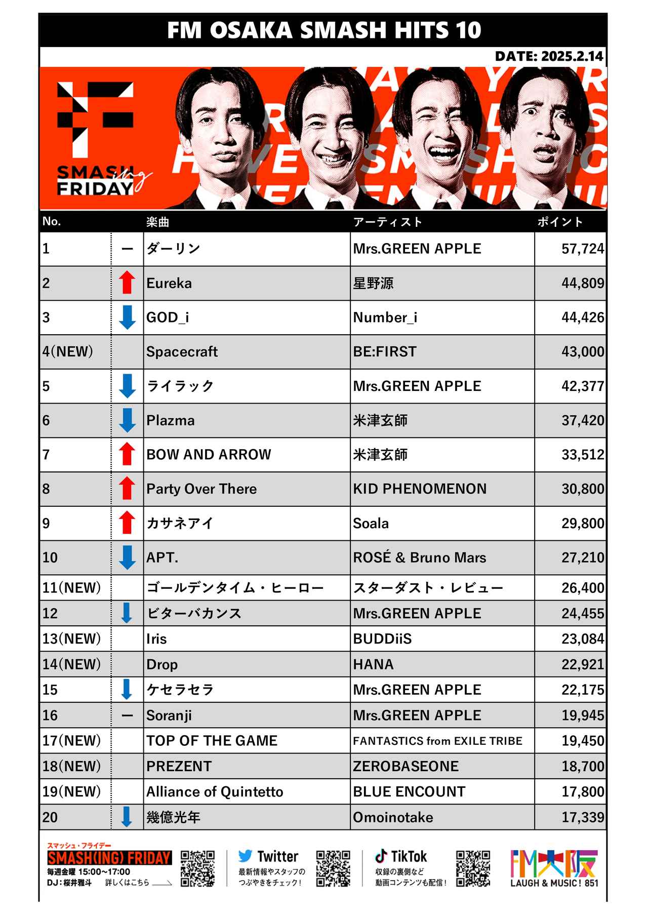 2025/2/14 SMASH HITS 10 チャート結果 - FM大阪 85.1
