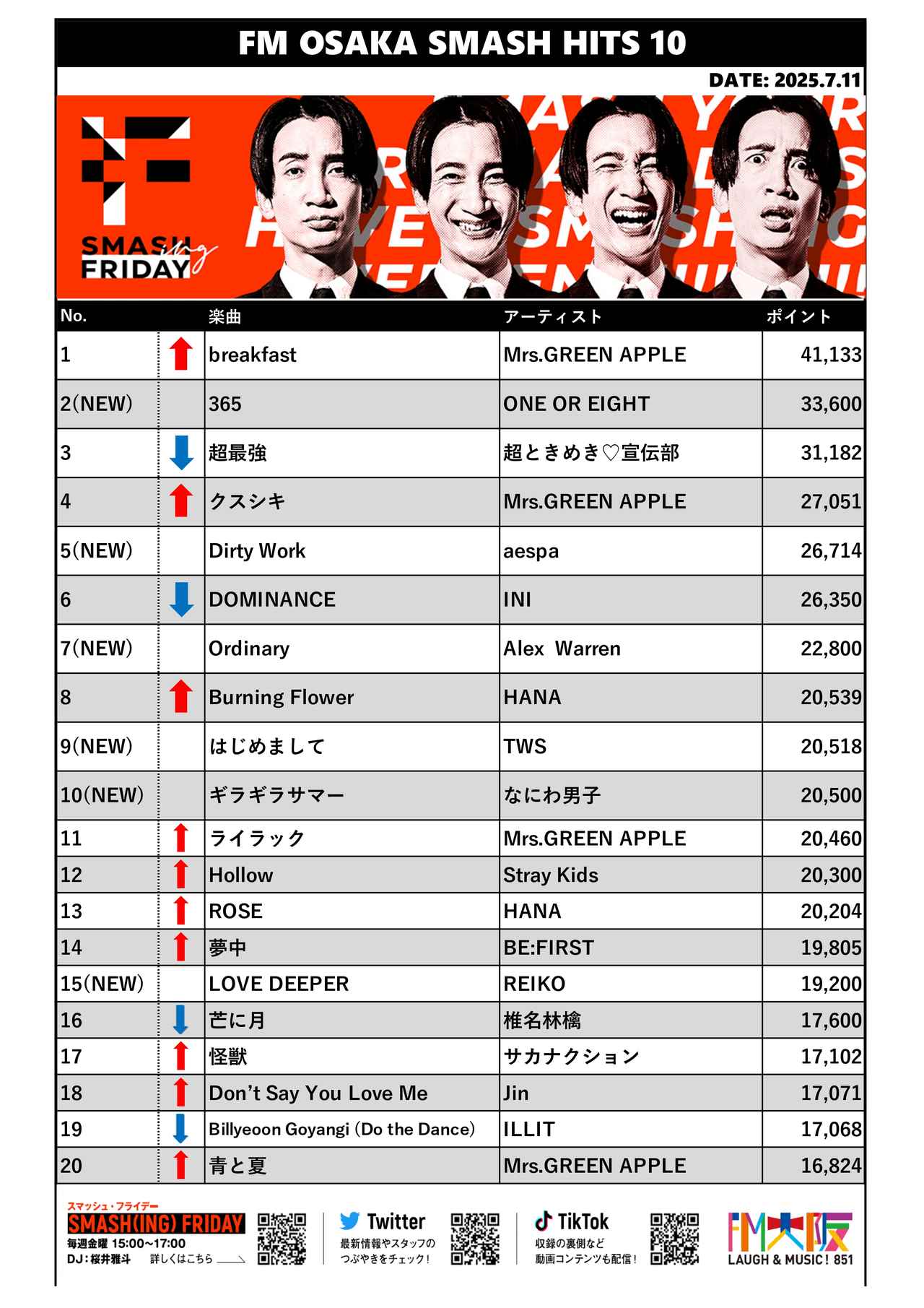 2025/7/11 SMASH HITS 10 チャート結果 - FM大阪 85.1